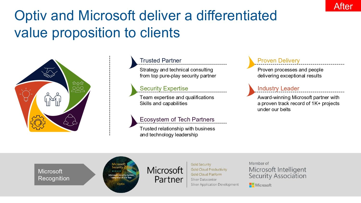 Aruna - Beyond Edge - Presentations Profile - Before & After_page-0003