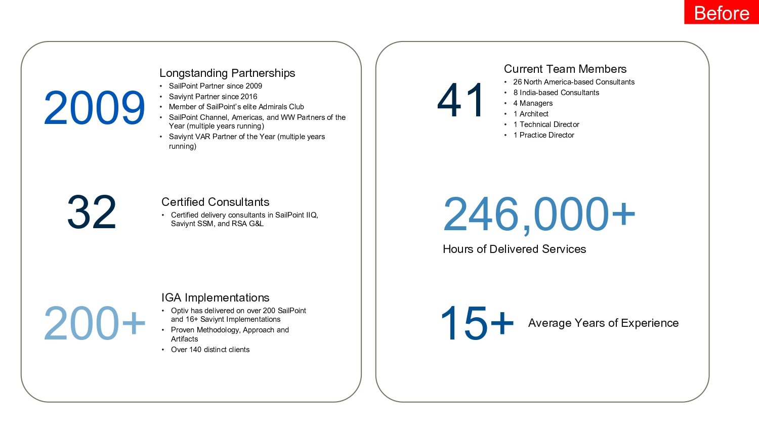 Aruna - Beyond Edge - Presentations Profile - Before & After_page-0006