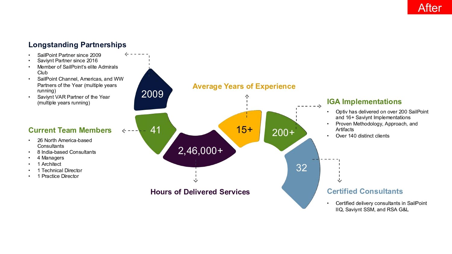 Aruna - Beyond Edge - Presentations Profile - Before & After_page-0007